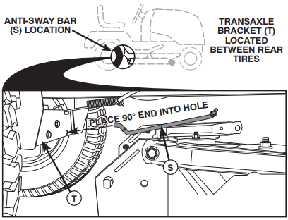 INSTALLING THE MOWER - Step 6