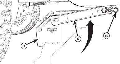 INSTALLING THE MOWER - Step 8