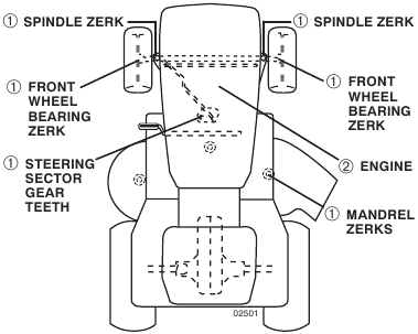Maintenance - LUBRICATION CHART