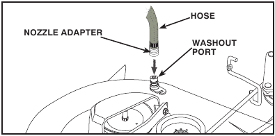 Maintenance - USING THE DECK WASHOUT PORT
