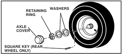 SERVICE AND ADJUSTMENTS - REMOVING THE WHEEL