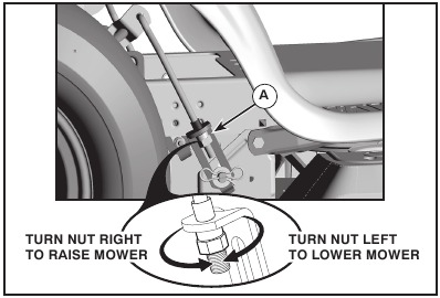 TO LEVEL MOWER - VISUAL SIDE-TO-SIDE ADJUSTMENT