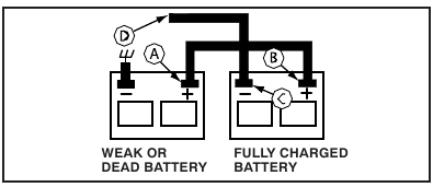 TO START ENGINE WITH A WEAK BATTERY