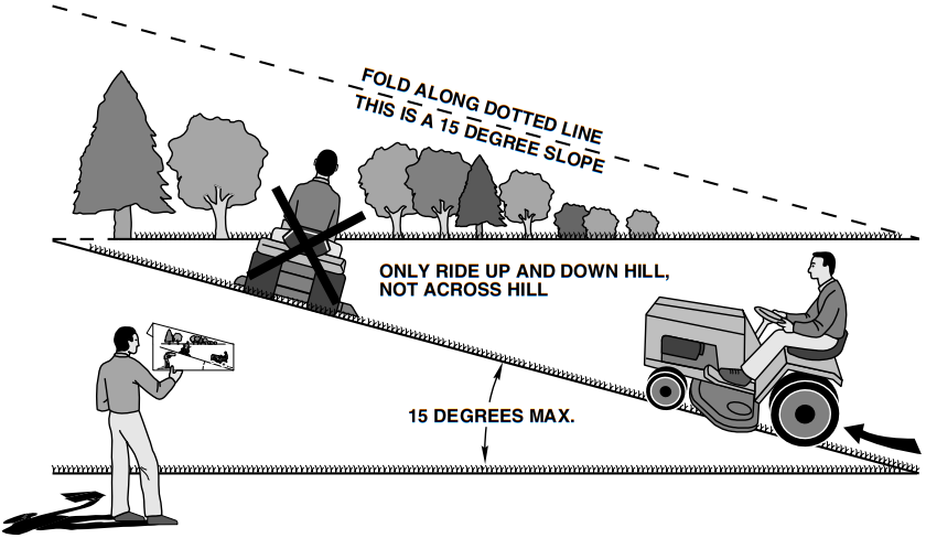 GUIDE FOR SIGHTING SLOPES FOR SAFE OPERATION