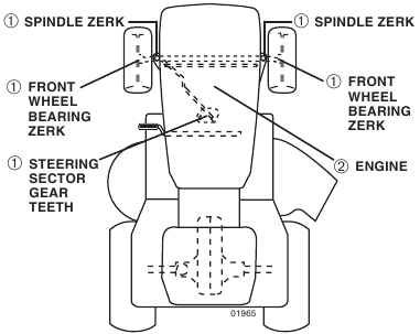 Maintenance - LUBRICATION CHART