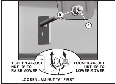 MOWER BLADES FRONT-TO-BACK ADJUSTMENT - Step 2