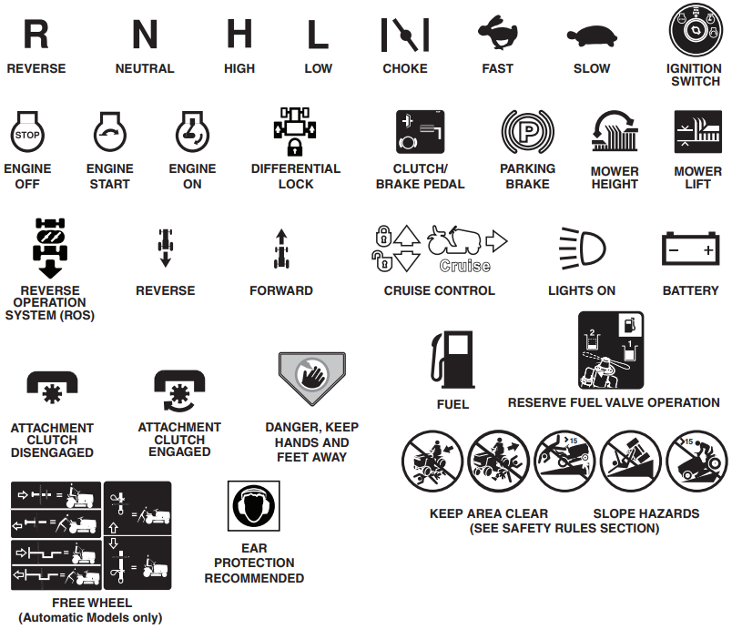 OPERATION - Symbols description