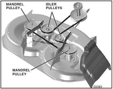 REPLACING THE MOWER BLADE DRIVE BELT