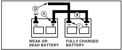 STARTING THE ENGINE WITH A WEAK BATTERY