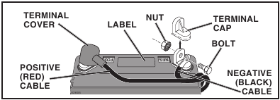 ASSEMBLY - Connecting the battery