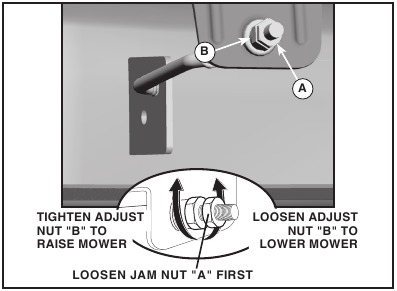 FRONT-TO-BACK MOWER ADJUSTMENT - Step 2