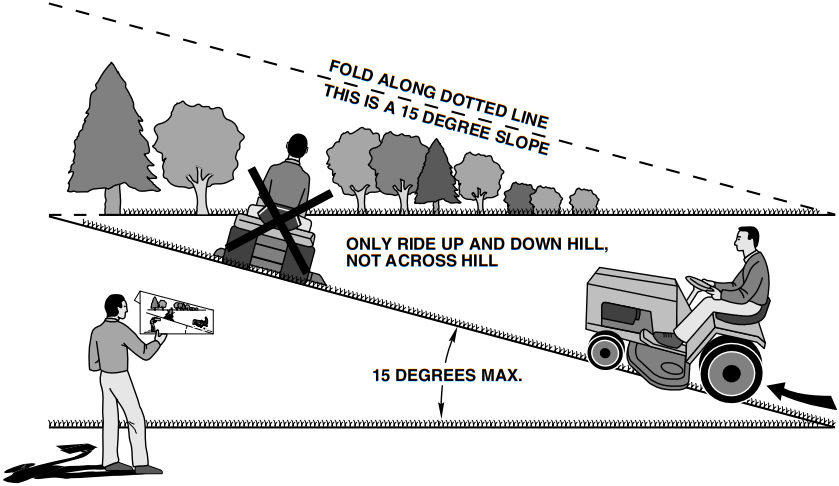 GUIDE FOR SIGHTING SLOPES FOR SAFE OPERATION