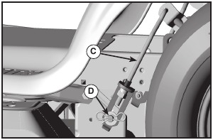 INSTALLING THE MOWER - Step 2