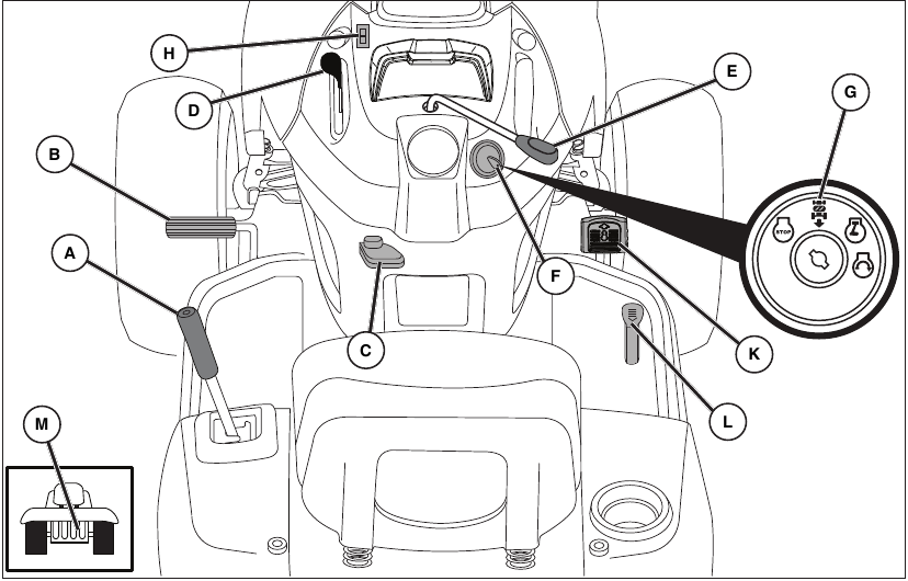 Husqvarna YTH18542 Riding Lawn Mower Manual ManualsLib