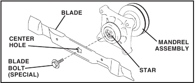 MAINTENANCE - BLADE REMOVAL