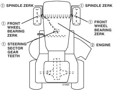 MAINTENANCE - LUBRICATION CHART