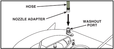 MAINTENANCE - USING THE DECK WASHOUT PORT