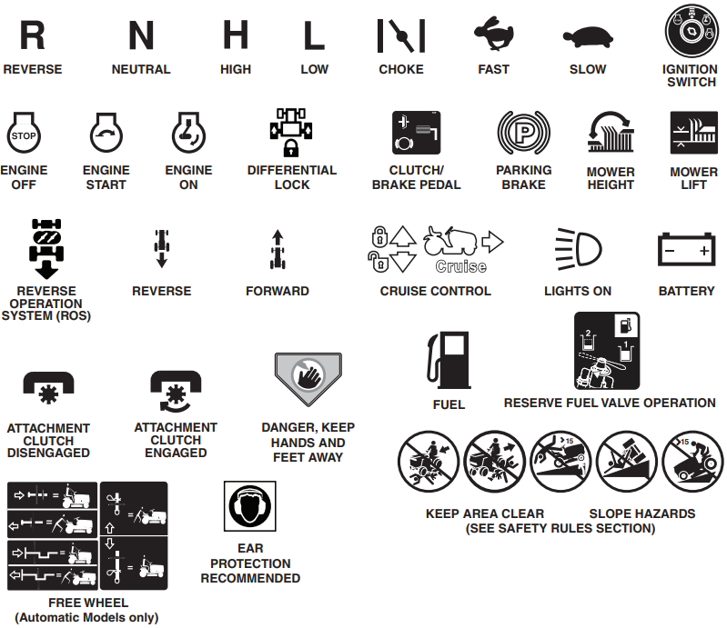 OPERATION - Symbols description