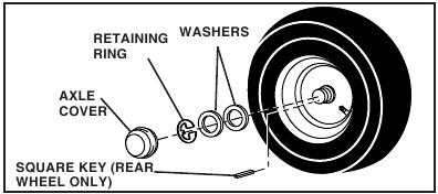 SERVICE AND ADJUSTMENTS - REMOVING THE WHEEL