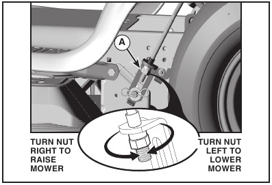 TO LEVEL MOWER - VISUAL SIDE-TO-SIDE ADJUSTMENT