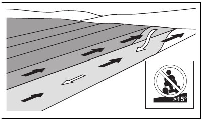 Cutting grass on slopes