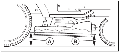 Front to rear adjustment of cutting deck - Step 1