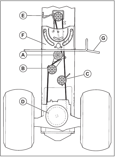 Maintenance - Replacing the drive belt