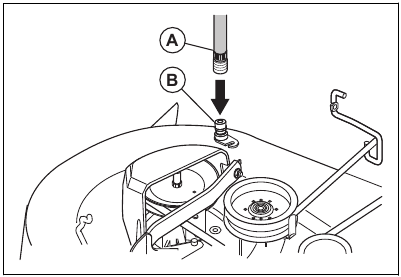Maintenance - Using the deck washout port