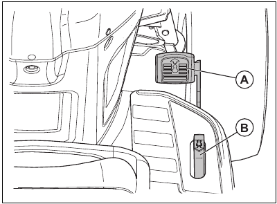 Operation - Moving forward and rearward