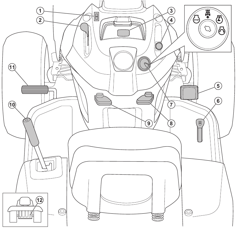 Husqvarna YTH24K54 Riding Lawn Mower Manual ManualsLib