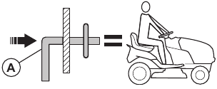 Using a freewheel control lever - Freewheel mode