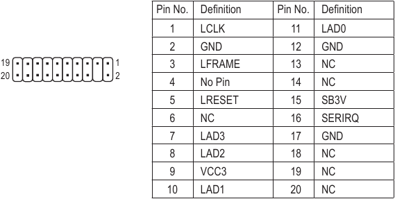 GIGABYTE GA-A320-DS3 - Motherboard Manual | ManualsLib