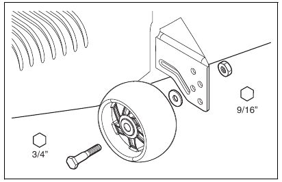 To adjust the anti-scalp rollers