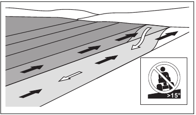 To cut grass on slopes