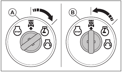 To do a check of the reverse operation system (ROS)