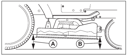 To do front to rear adjustment of the cutting deck - Step 1