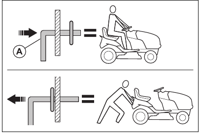 To put the product in freewheel mode
