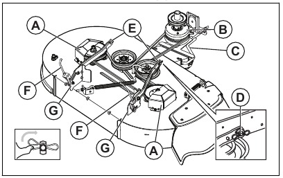 To remove and install the cutting deck