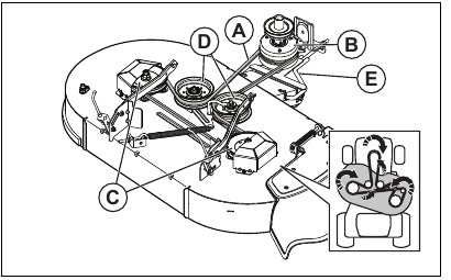 To remove the drive belt for the cutting deck