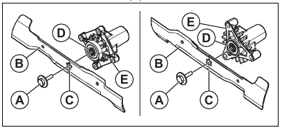 To replace the blades