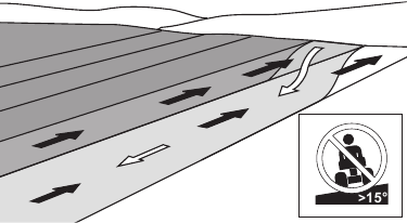 To cut grass on slopes