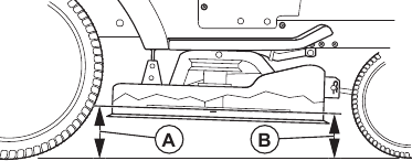 To do front to rear adjustment of the cutting deck