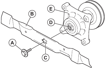 To replace the blades