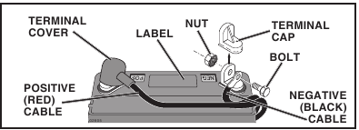 Husqvarna TS 148X - Riding Lawn Mower Manual | ManualsLib