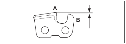 How to sharpen the cutters - Step 1