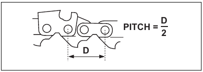 To sharpen the saw chain - Step 3