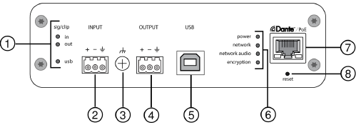 Shure ANIUSB-Matrix - Audio Network Interface Manual | ManualsLib