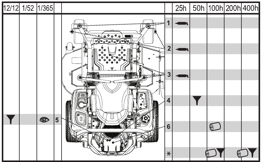 Lubrication Schedule