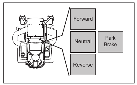 Steering Control Levers - Step 2