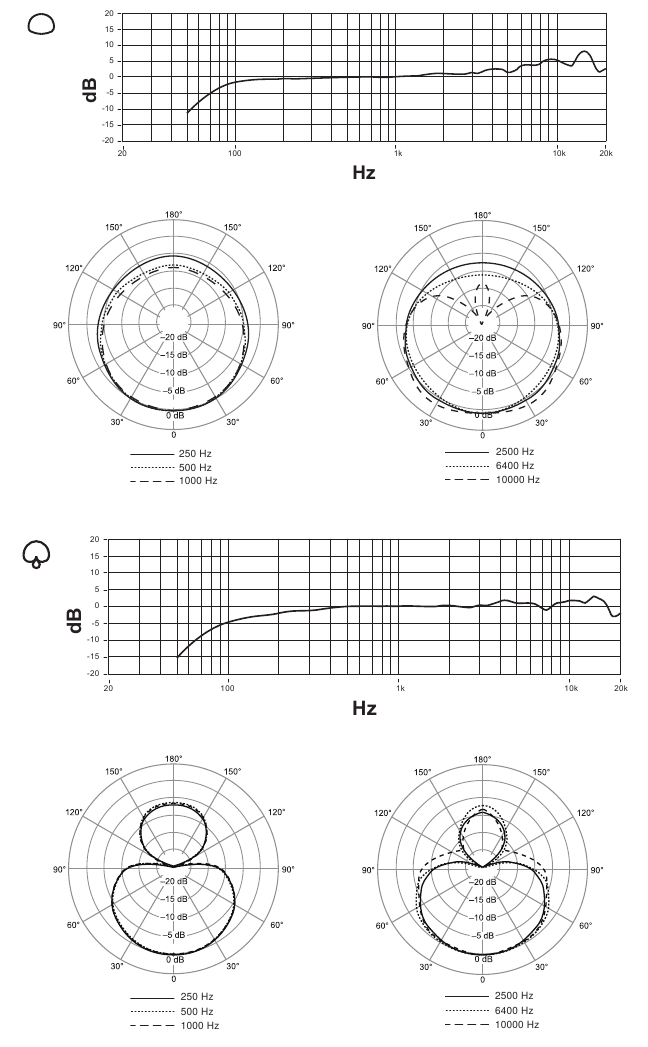 Shure Ksm9hs Handheld Vocal Microphone Manual Manualslib